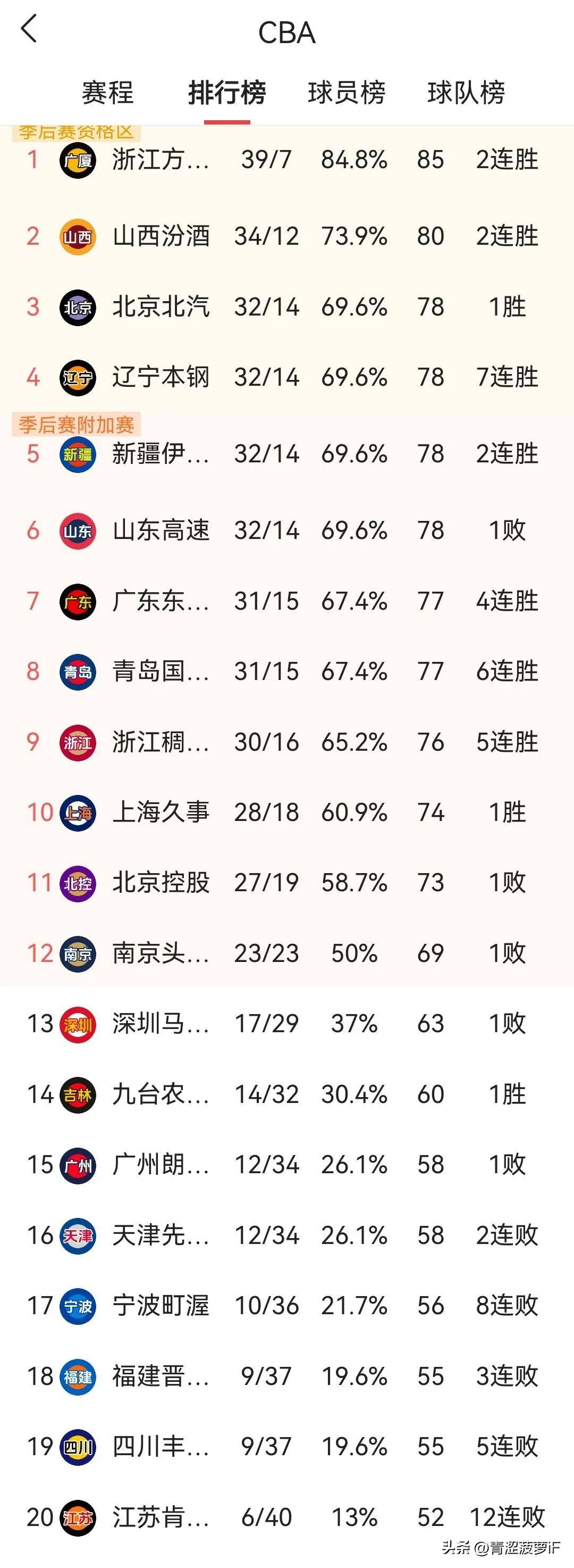 开云体育下载-包含CBA常规赛赛程吃紧，亚特兰大窗口期完成体检，管理层满意，训练强度明显提升的词条